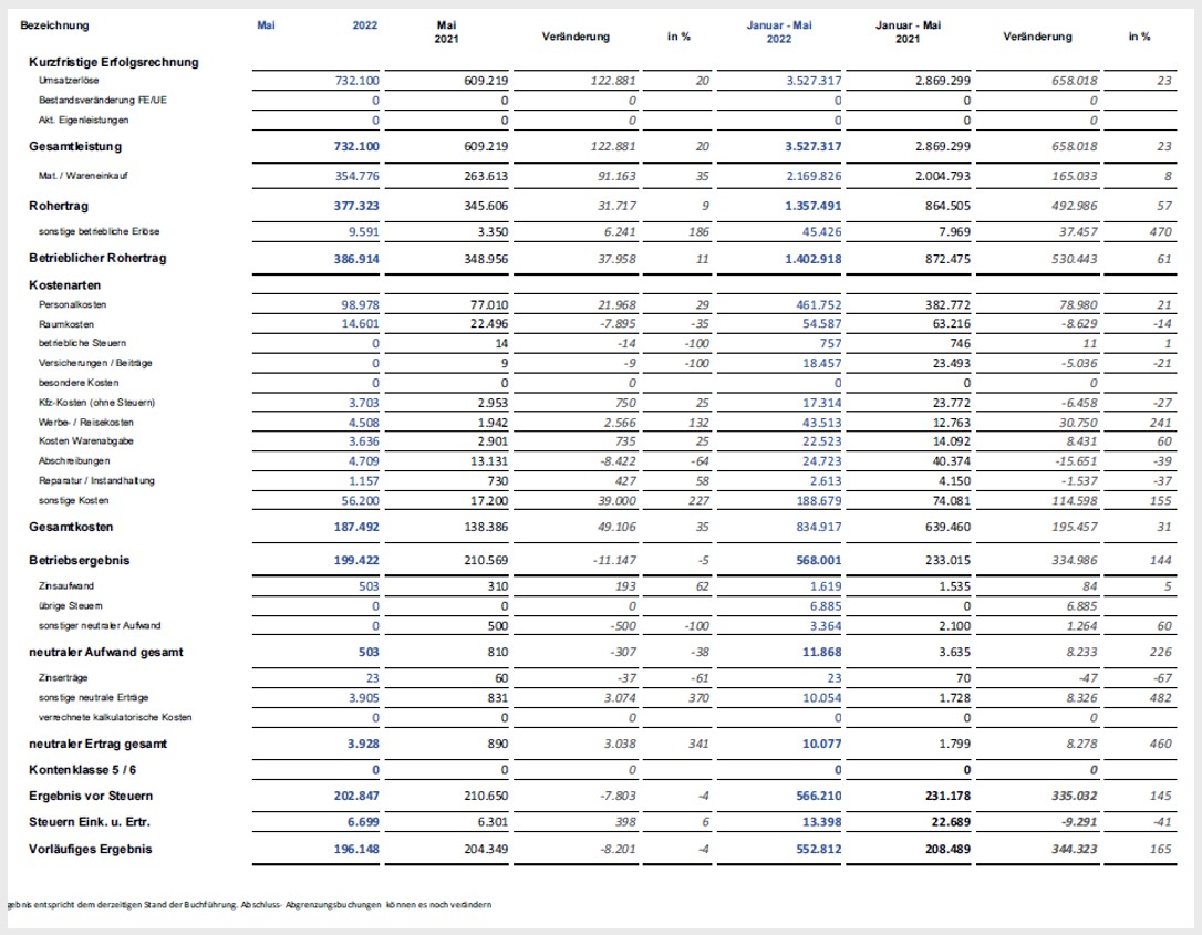 BWA 2 Kostentreiber erkennen, Kosten steuern